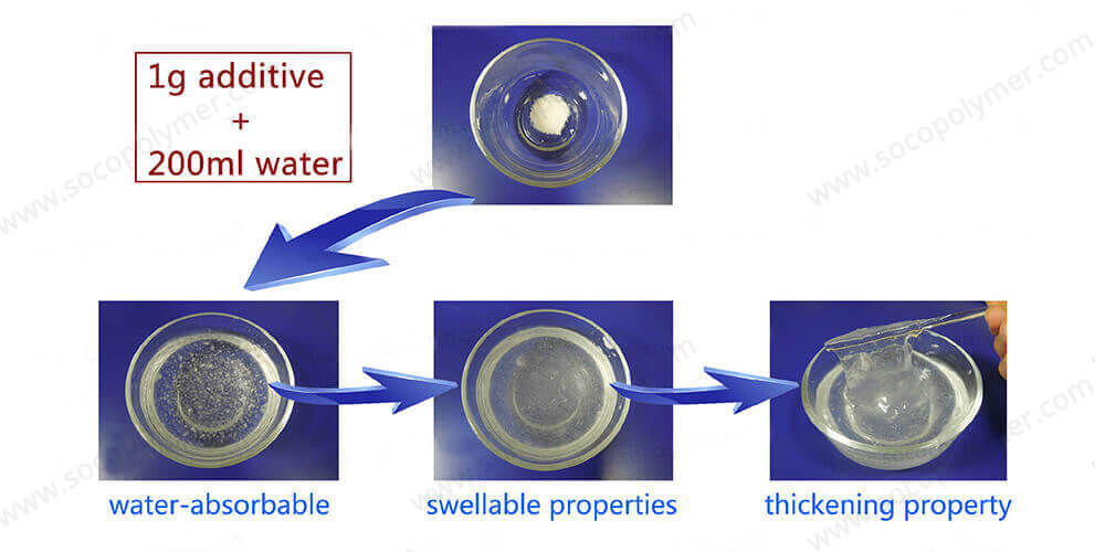 Super Drilling Mud Additive - Better solution for lost circulation
